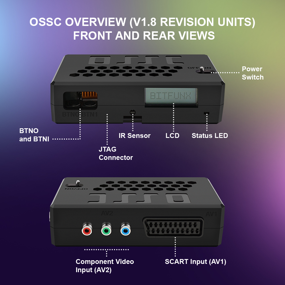 Bitfunx V1.8 OSSC HDMI-Konvert – Retro Gaming Hub Bewertung und Preis