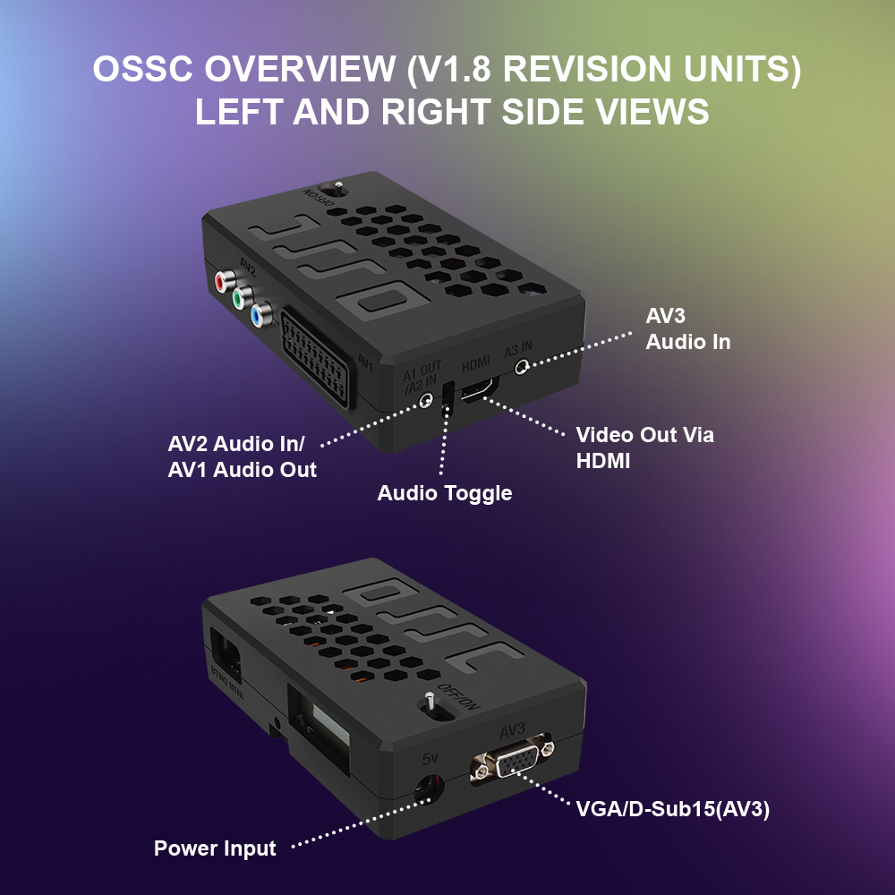 Bitfunx V1.8 OSSC HDMI-Konvert – Retro Gaming Hub Bewertung und Preis