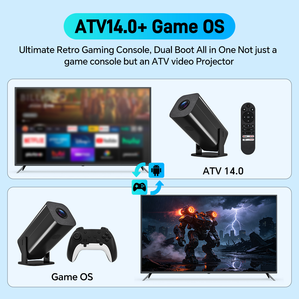 4K UHD Videospiel-Projektor mi – Retro Gaming And Projector Bewertung und Preis