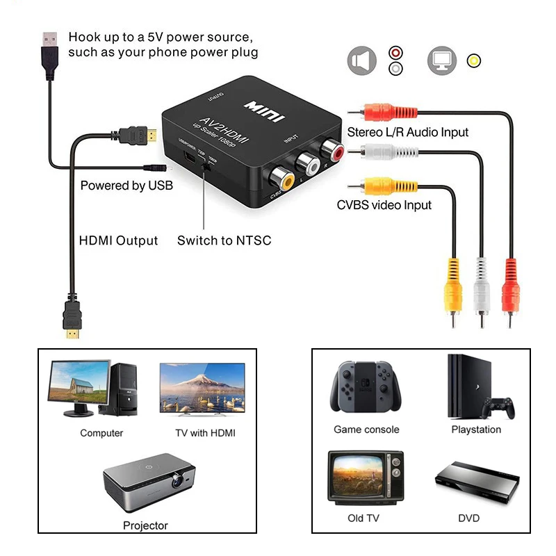 AV RCA zu HDMI Konverter 1080P – Retro Gaming And Projector Bewertung und Preis