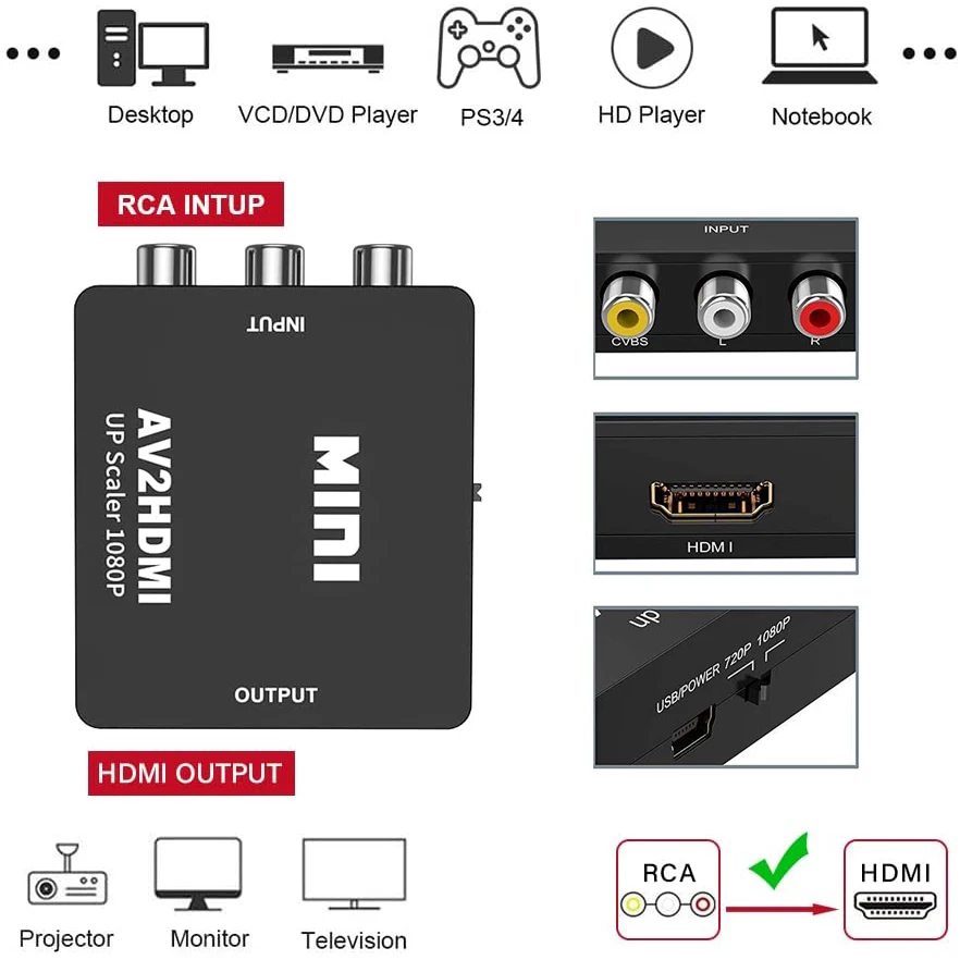 AV RCA zu HDMI Konverter 1080P – Retro Gaming And Projector Bewertung und Preis